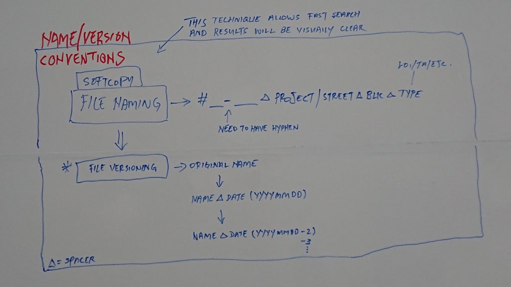 File Name / Version Conventions