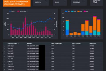 the anchorage sales dashboard
